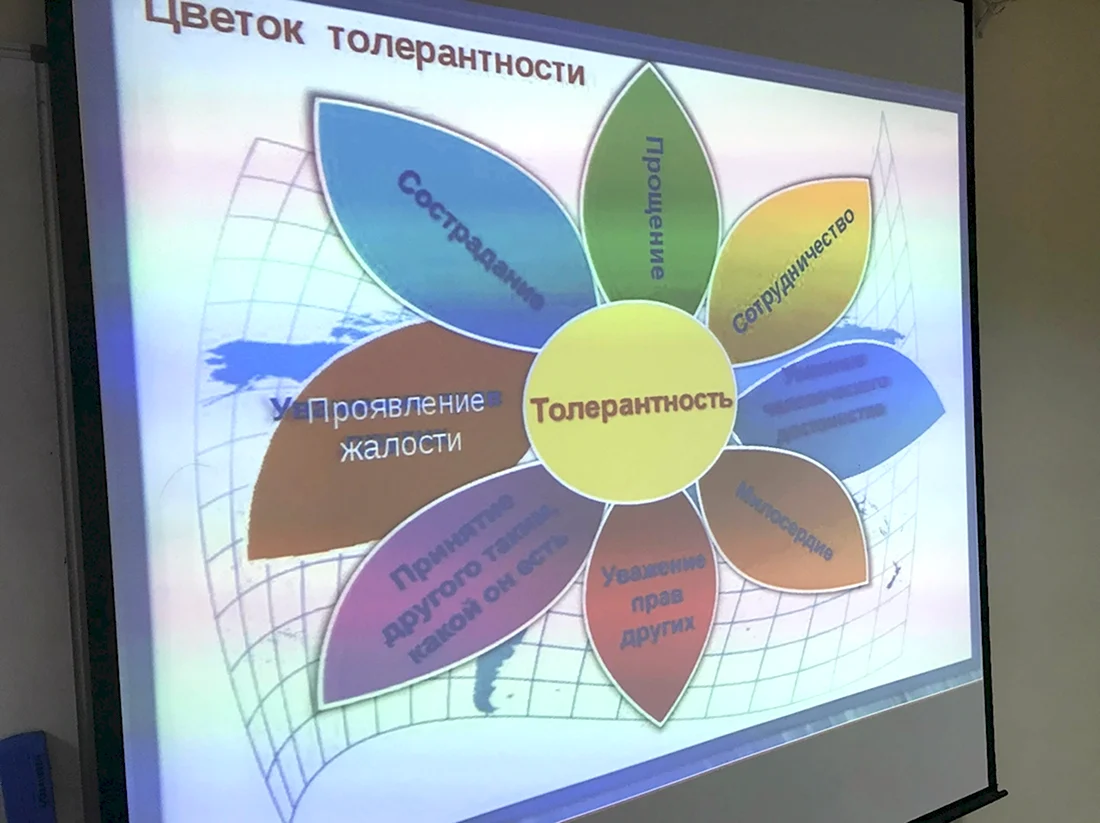 День психологии в России