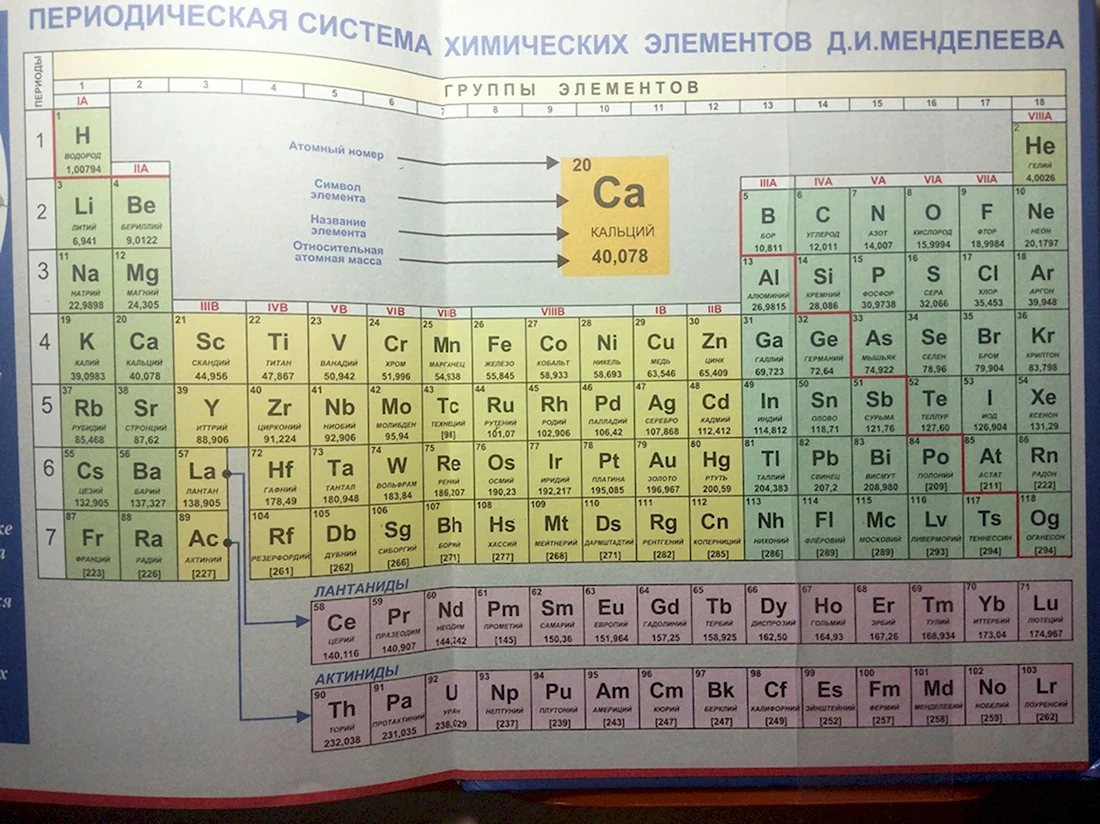 Химия таблица