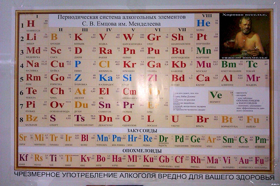 Периодическая таблица Емцова Менделеева