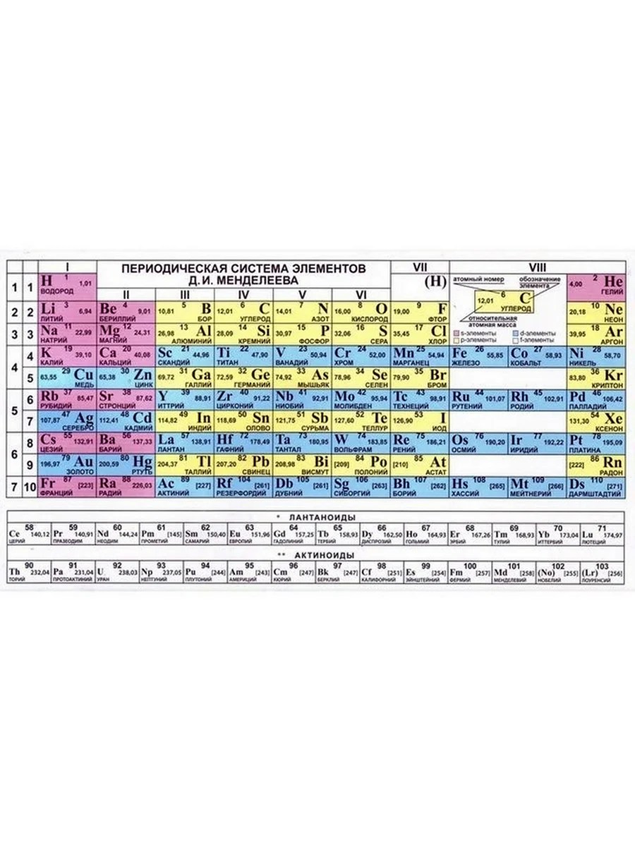 Таблица Менделеева и таблица растворимости
