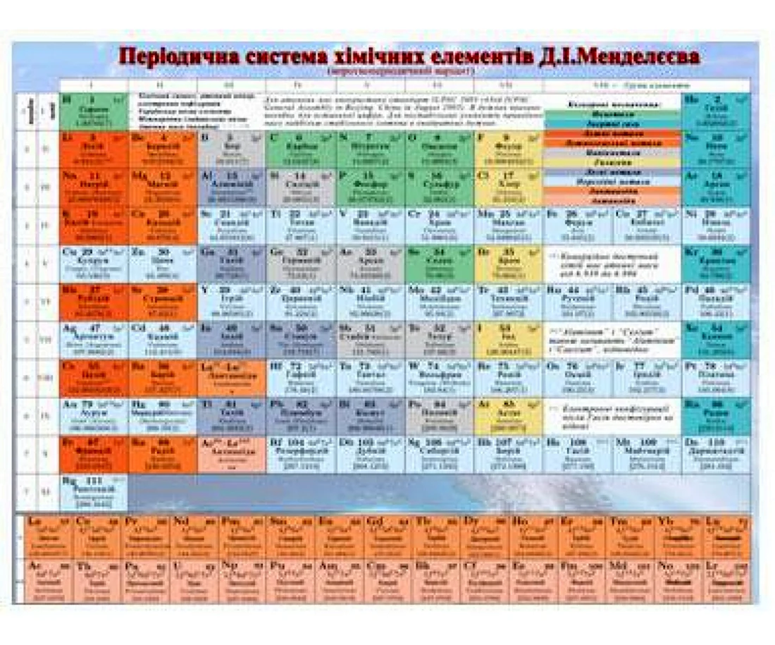 Таблица Менделеева на армянском