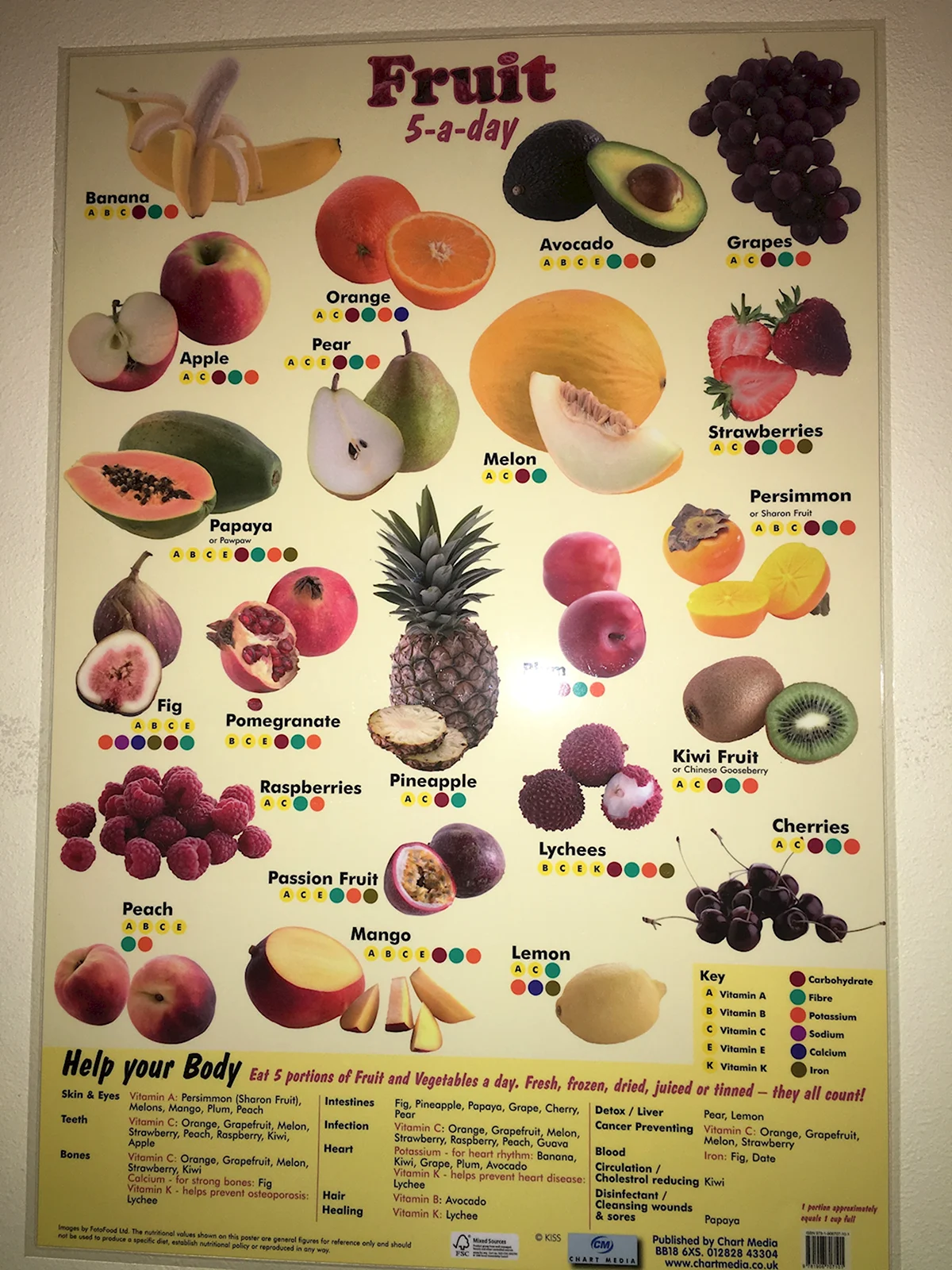 Постер Fruits are